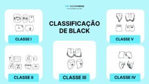 Imagem com cada uma das classes de black