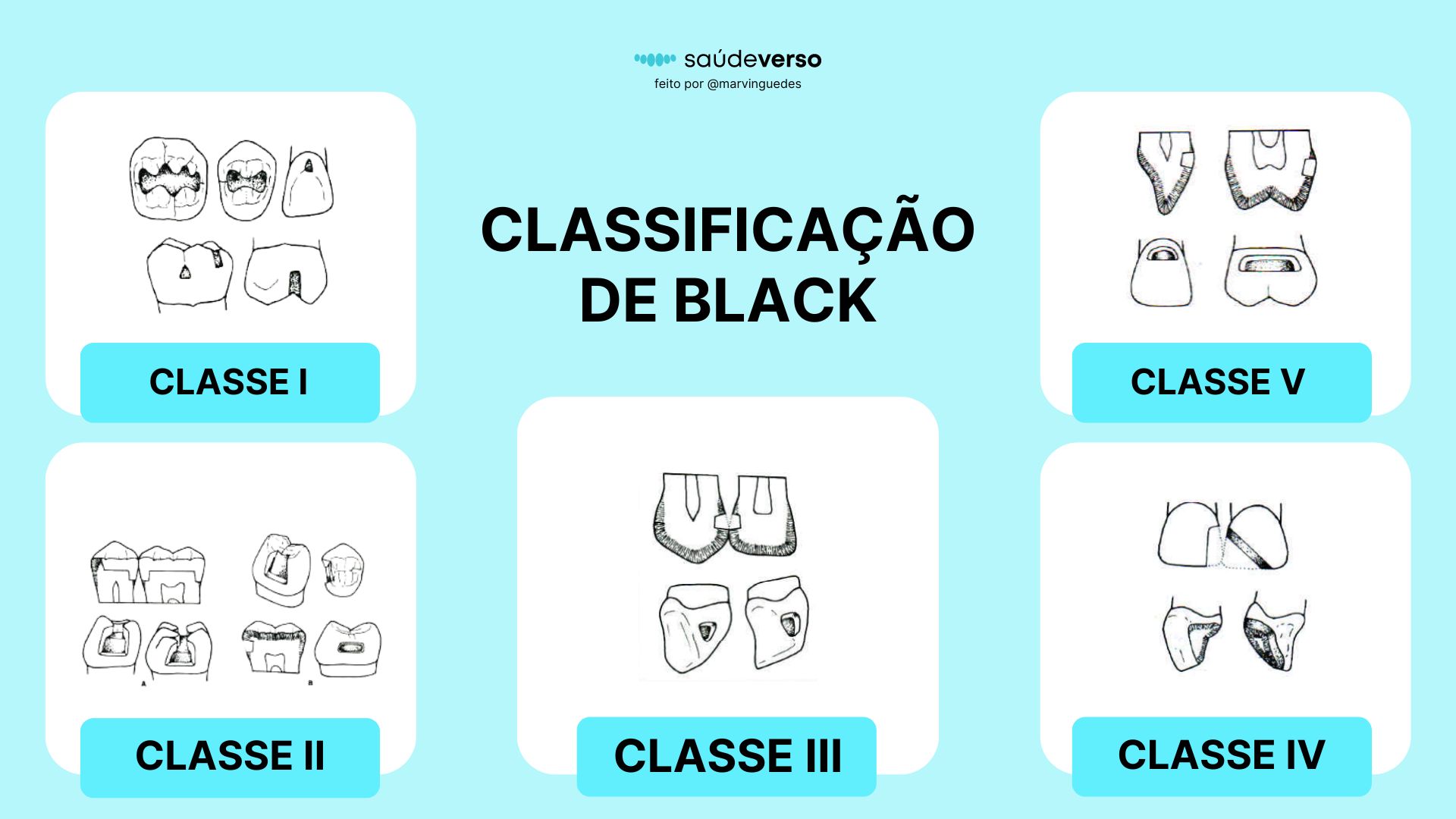 Classificação de Black: Todas as Classes Explicadas